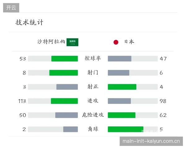 约旦队必须在世界杯赛场延续世预赛期间高效的射门转化率。